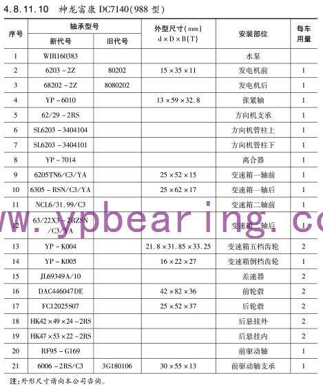 神龍富康(kang)DC7140（988型）車橋軸承型(xíng)号