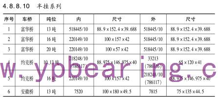 半挂系(xì)列車橋(qiáo)軸承型(xing)号