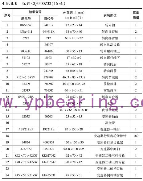 紅岩(yán)CQ3300Z32(16噸)車橋軸承型(xing)号