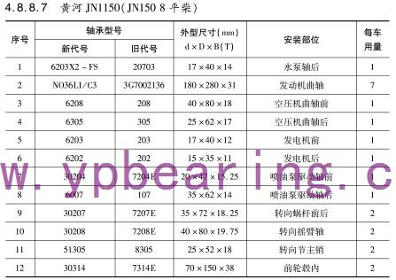 黃河JN1150（JN150 8平柴(chái)）車橋軸承型号(hao)