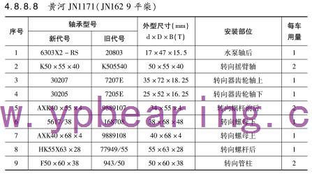 黃河(hé)JN1171(JN162 9平柴)車橋軸承(chéng)型号