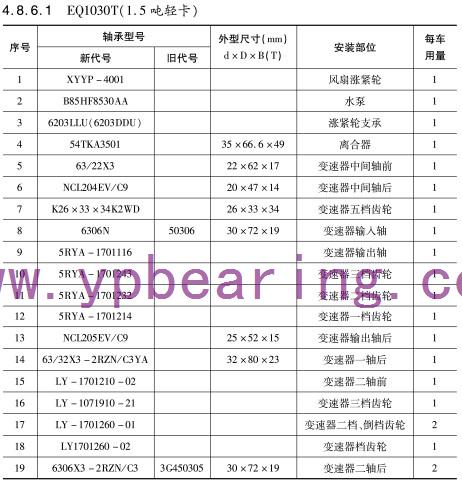 EQ1030T(1.5噸輕卡)車橋(qiáo)軸承型号
