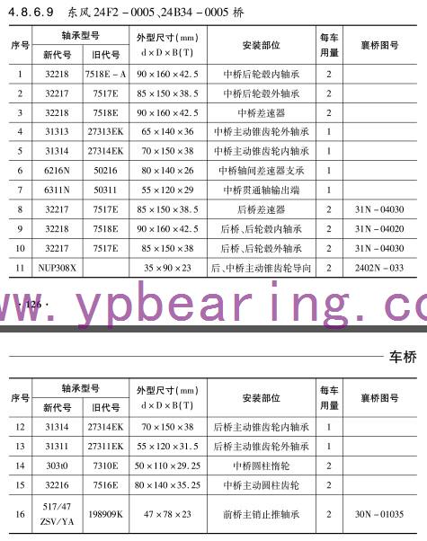 東(dong)風24F2-0005  24B34-0005橋車橋軸承(cheng)型号