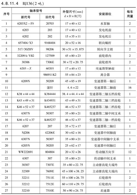 BJ136（2噸）車(che)橋軸承型号