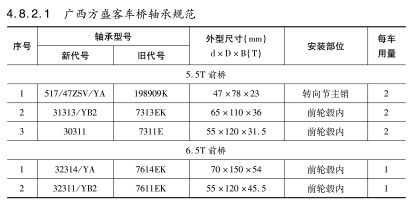 廣(guǎng)西方盛客(kè)車橋軸承(cheng)型号