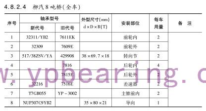 柳汽8噸橋（全(quan)車）車橋軸承型(xíng)号