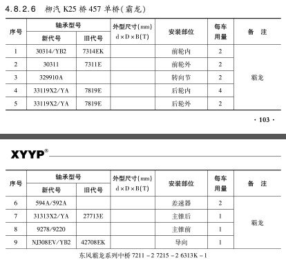 柳(liu)汽K25橋457單(dan)橋(霸龍(lóng))軸承型(xíng)号 柳汽K25橋(qiao)457單橋(霸(ba)龍)軸承(chéng)型号