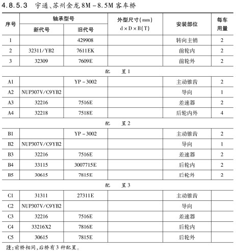 宇通、蘇(su)州金龍(lóng)8M-8.5M客車橋(qiao)軸承