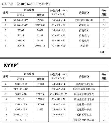 CA1061K28L（3噸輕(qing)卡）軸承