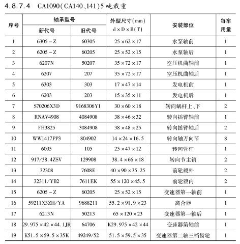 CA1090(CA140、141)5噸載(zǎi)重軸承