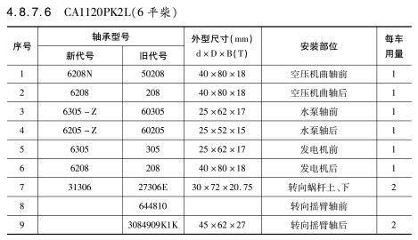 CA1120PK2L(6平柴)軸(zhóu)承