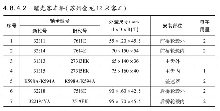 曙光客(kè)車橋（蘇州金(jin)龍12米客車）軸(zhou)承