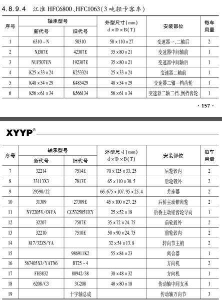江淮HFC6800、HFC1063（3噸(dūn)輕卡客車(che)）軸承