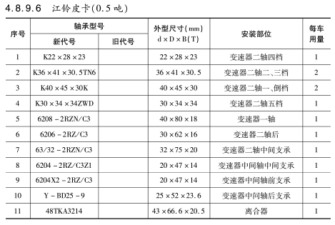 江鈴皮(pi)卡（0.5噸）軸承