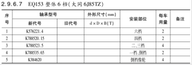 EQ153整(zheng)體6檔（大同6J85TZ）變速(su)箱