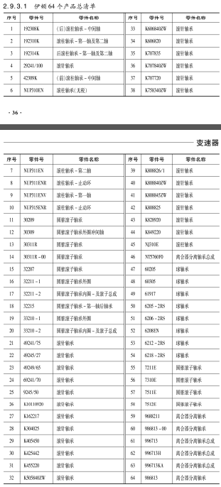 伊頓變(biàn)速箱