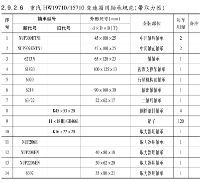 重(zhong)汽HW19710/15710變速箱(xiang)用軸承規(gui)範（帶取力(lì)器）